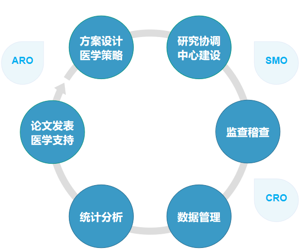 ABG欧博